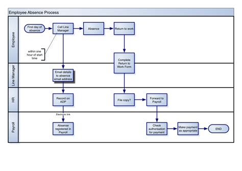 Visio service description .